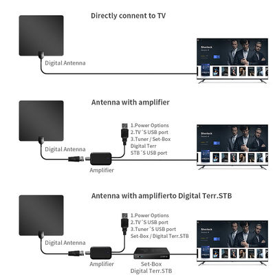 Smart TV Indoor Digital TV Antenna with IEC/F Male Connector Type and V.S.W.R 1.5 1 Max