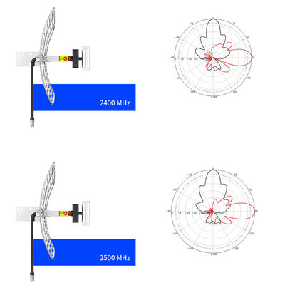 Long Range 50 KM 2.4GHz 5GHz Outdoor WiFi Antenna for Omni Directional Wireless Booster