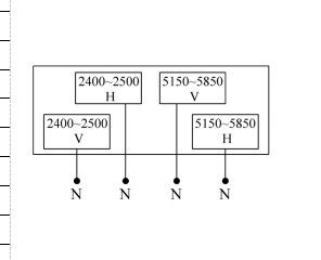 VSWR≤1.5 Dual Sector Antennas for Wireless Networks 7° Vertical Beam Width