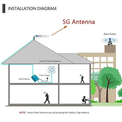 Vertical Polarization GSM 3G 4G LTE Directional Indoor High Gain MIMO Panel Antenna with TS9