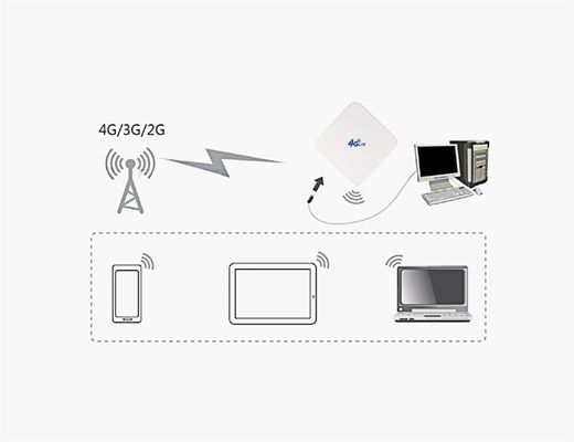 12dbi Omni External Antenna for GSM W CDMA 2G 3G Cell Phone Signal Repeater Max Customized