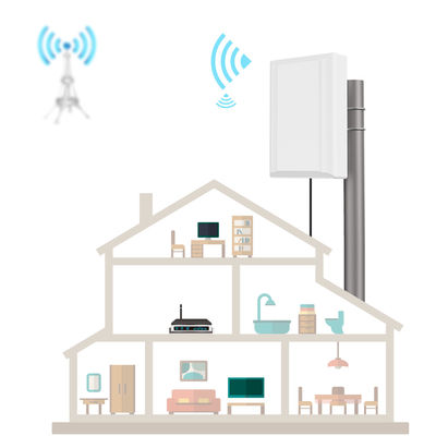 Vertical Polarization 15dBi VHF Panel Antenna for DVB-S Receiver and Android Smart TV Box